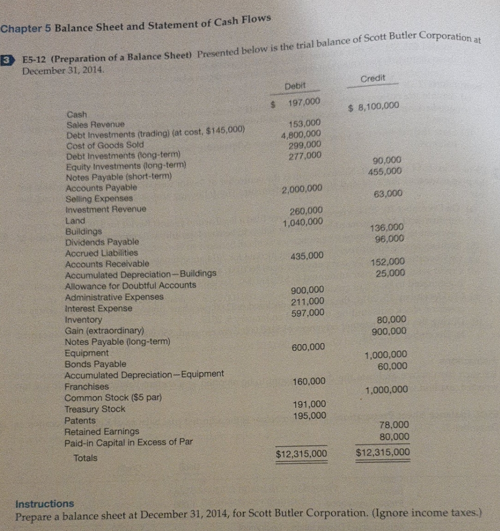 Intermediate Accounting Chapter 5 Balance Sheet