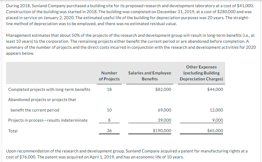 During 2018, Sunland Company purchased a building