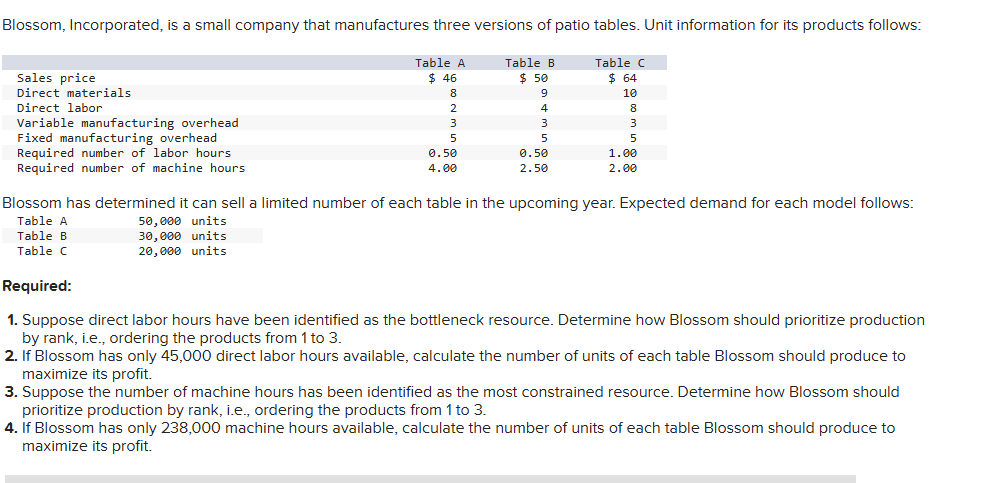 Blossom, Incorporated, is a small company that