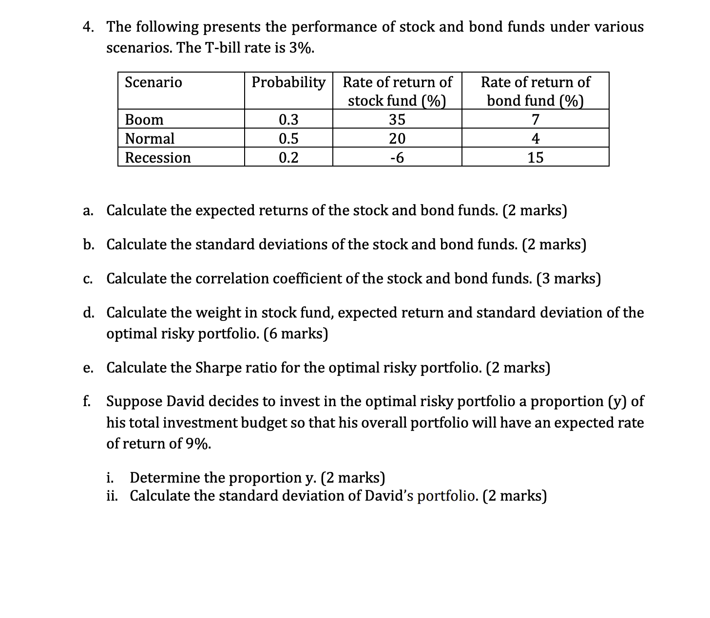 . The following presents the performance of stock