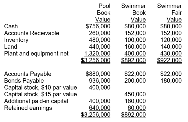 Pool Swimmer Swimmer Book Book Fair Value Value