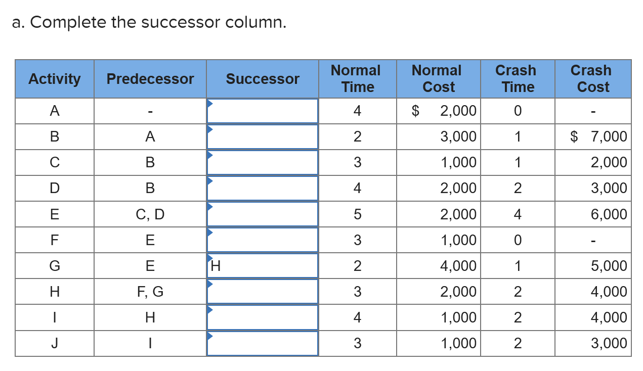 The project manager for making an action movie