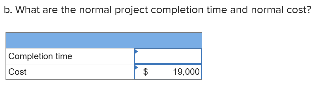 The project manager for making an action movie