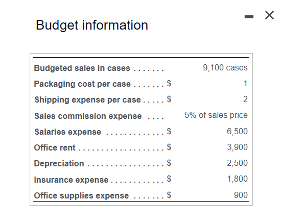 11 Main Street Muffins sells its muffins to