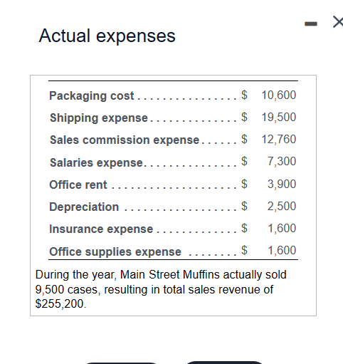 11 Main Street Muffins sells its muffins to