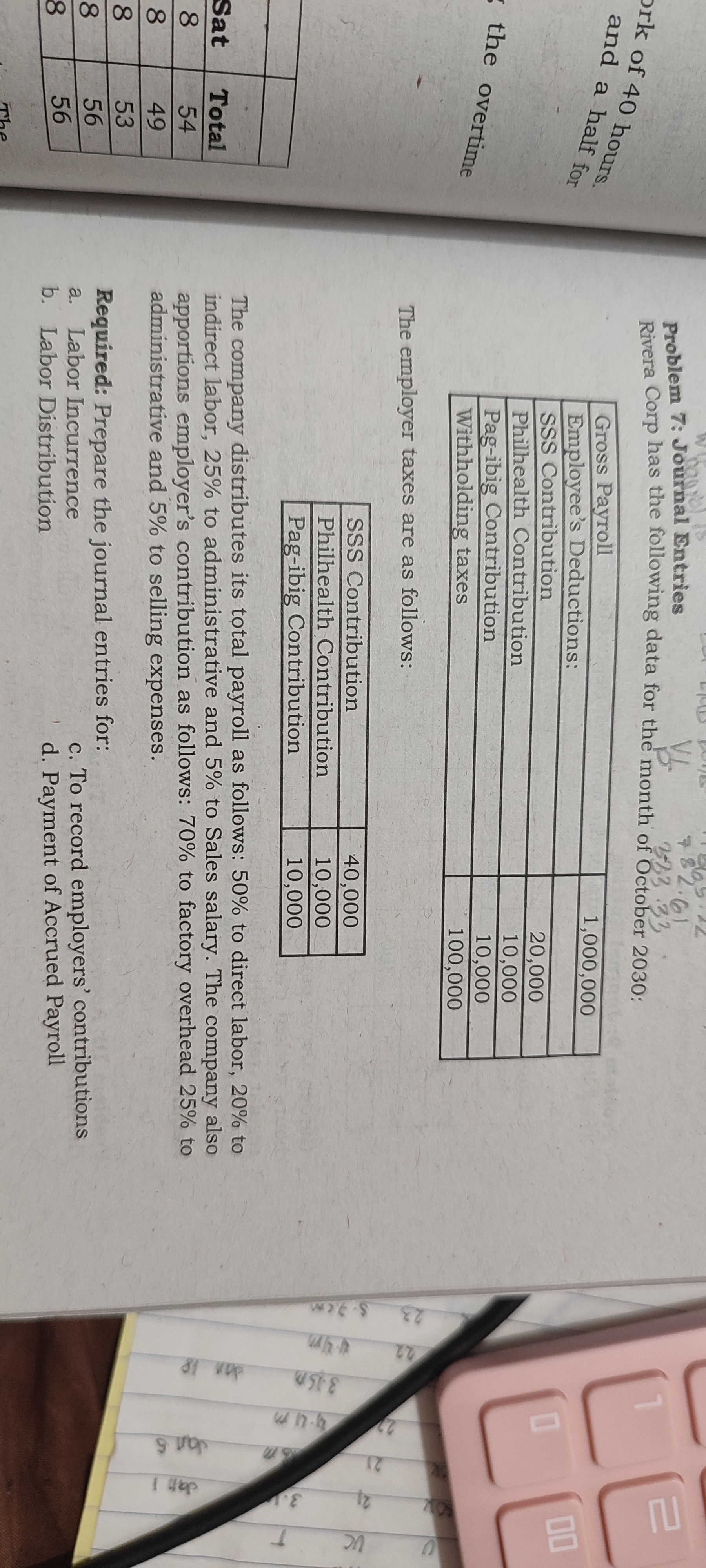 Problem 7: Journal Entries sh 782. 61 Rivera Corp