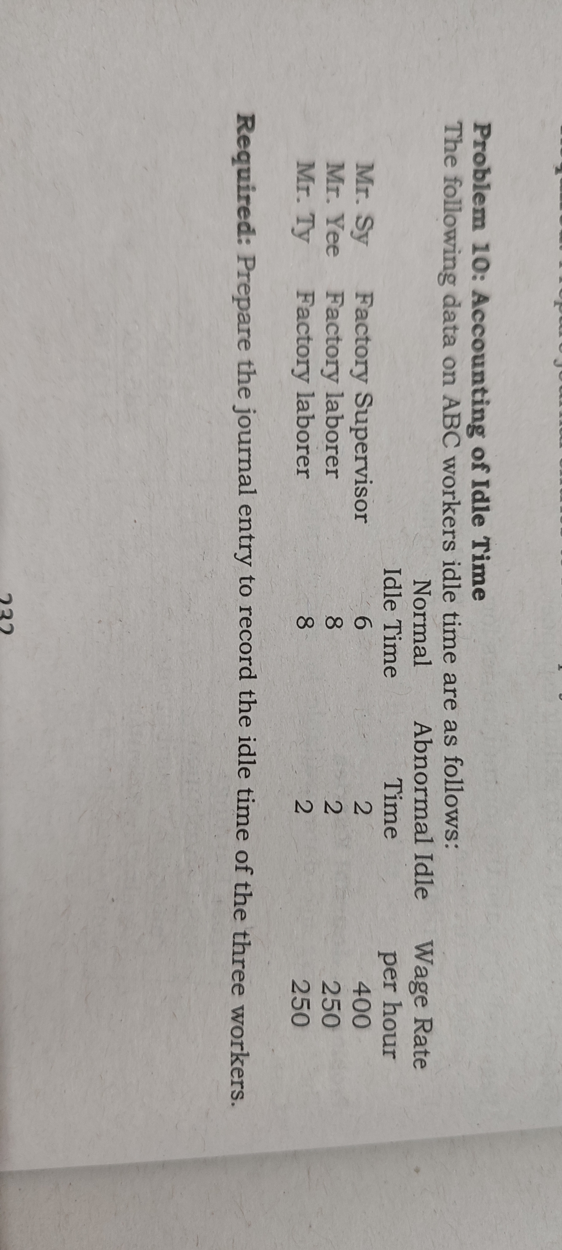 Problem 7: Journal Entries sh 782. 61 Rivera Corp