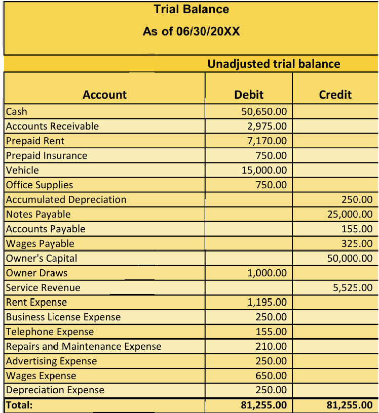 Can you help me with this promt "Financial