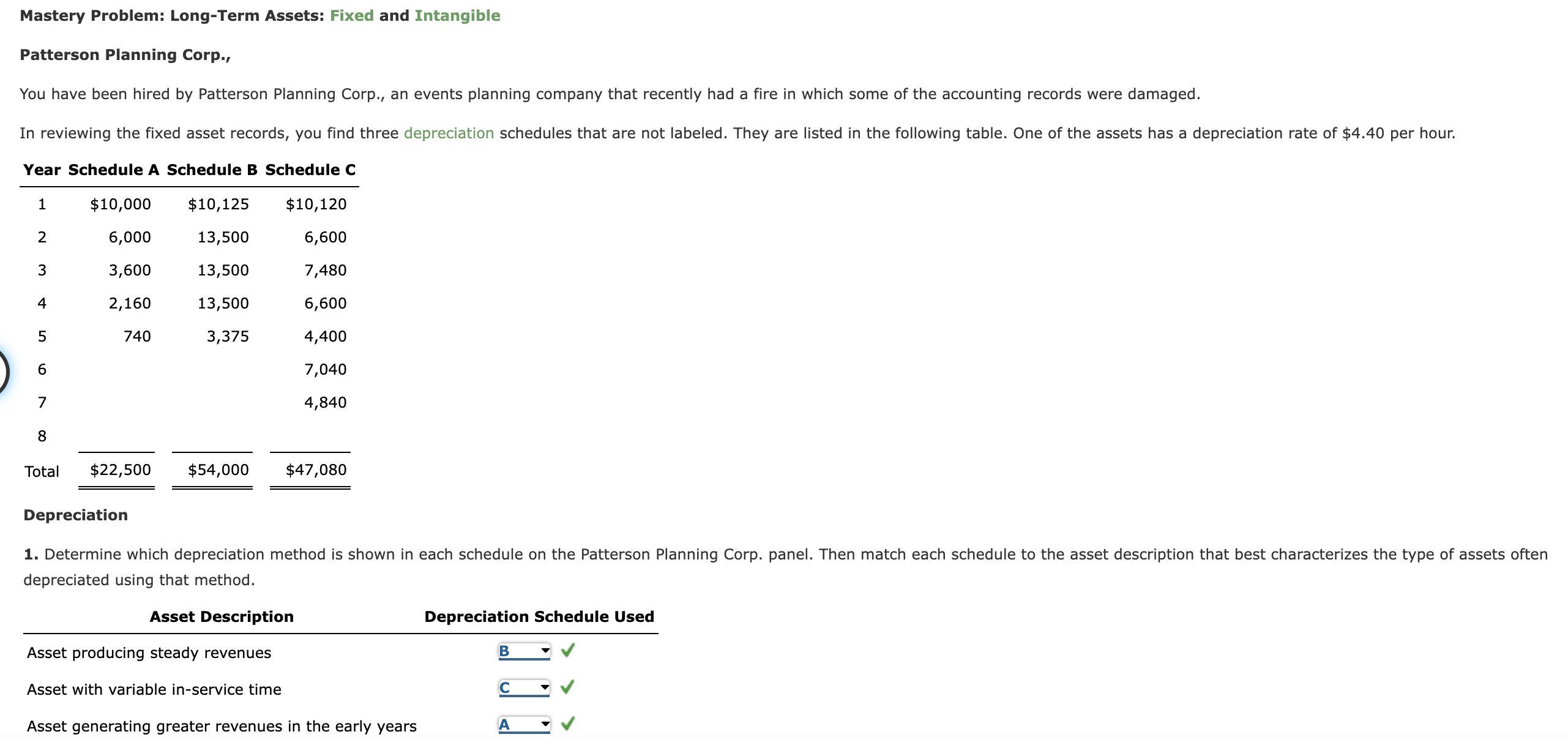 Mastery Problem: Long-Term Assets: Fixed and