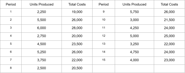 Naruto Corporation has observed the following