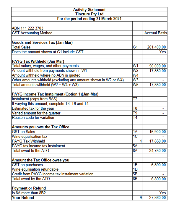 Project 1 - Overview Tincture Naturopathy You