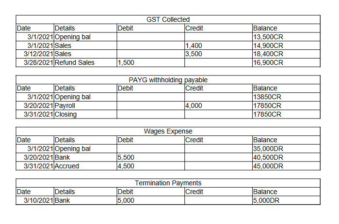Project 1 - Overview Tincture Naturopathy You