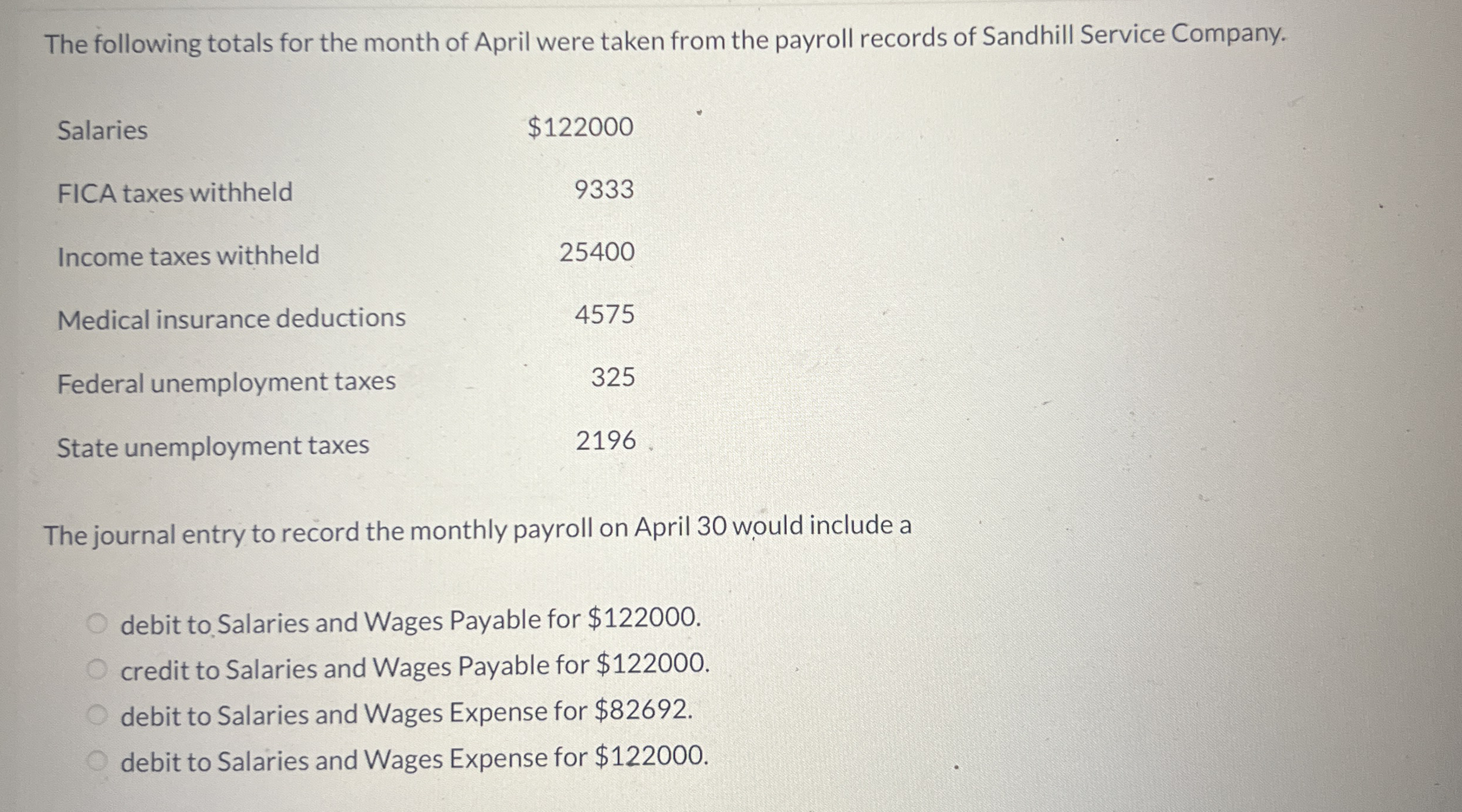 The following totals for the month of April were