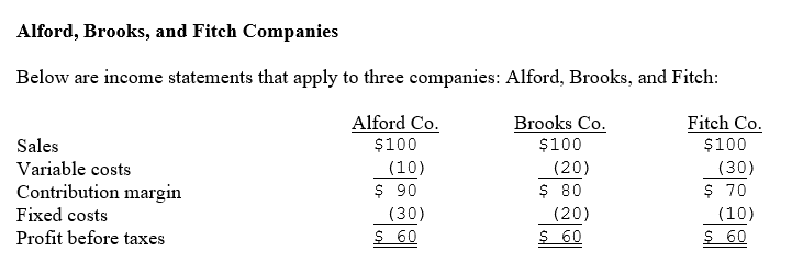 Please provide clear solution. Thanks Alford,