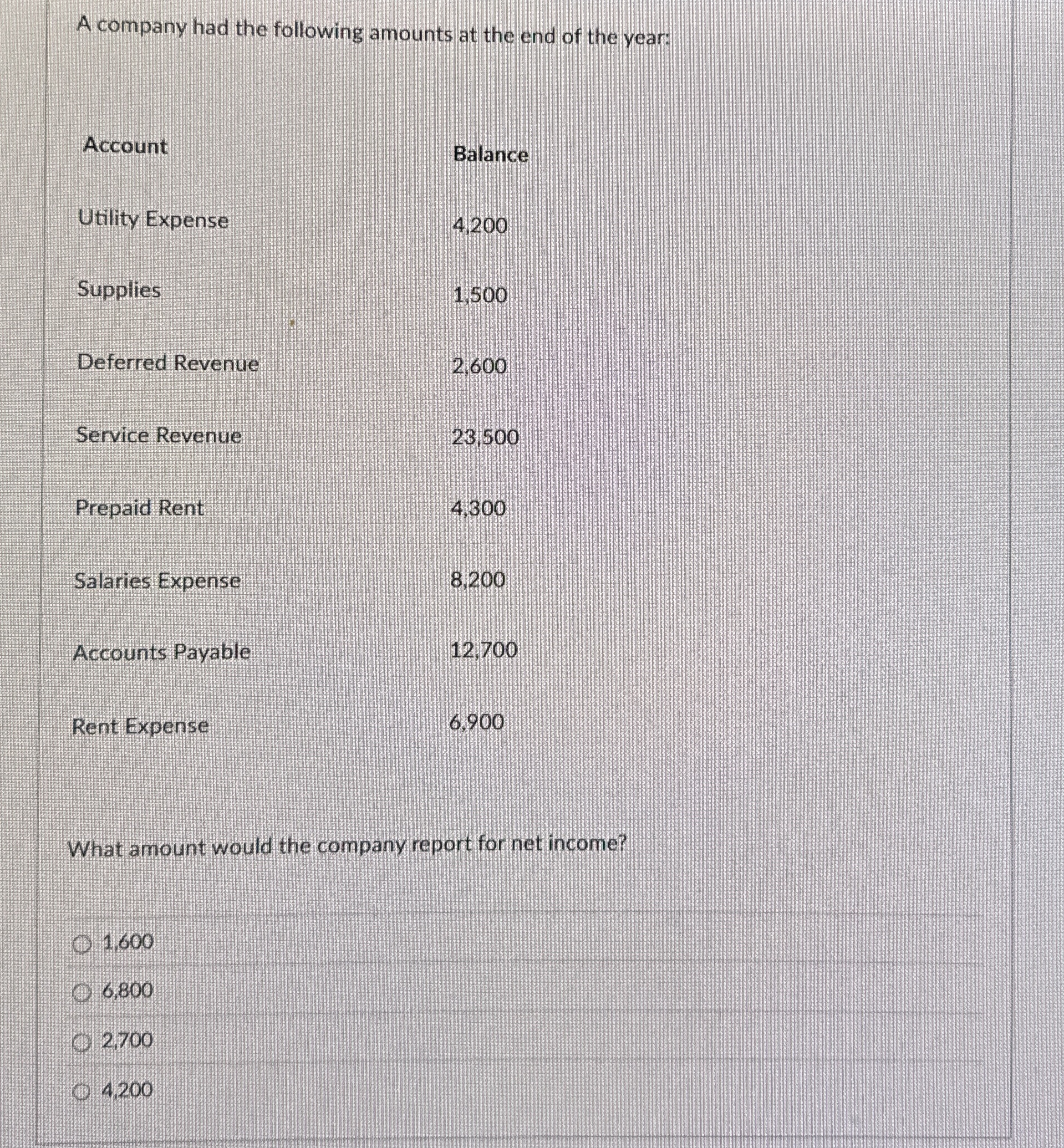 A company had the following amounts at the end of