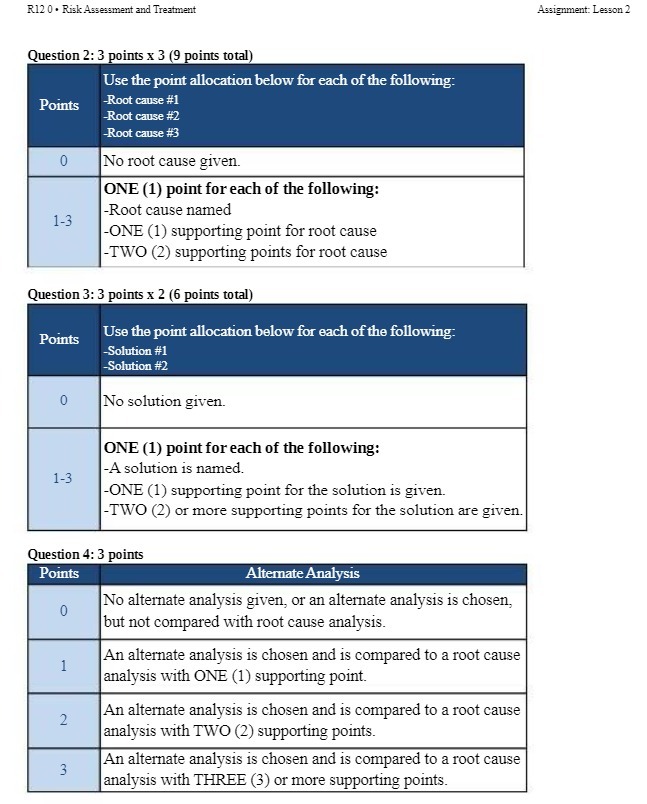 R.12 0 . Risk Assessment and Treatment