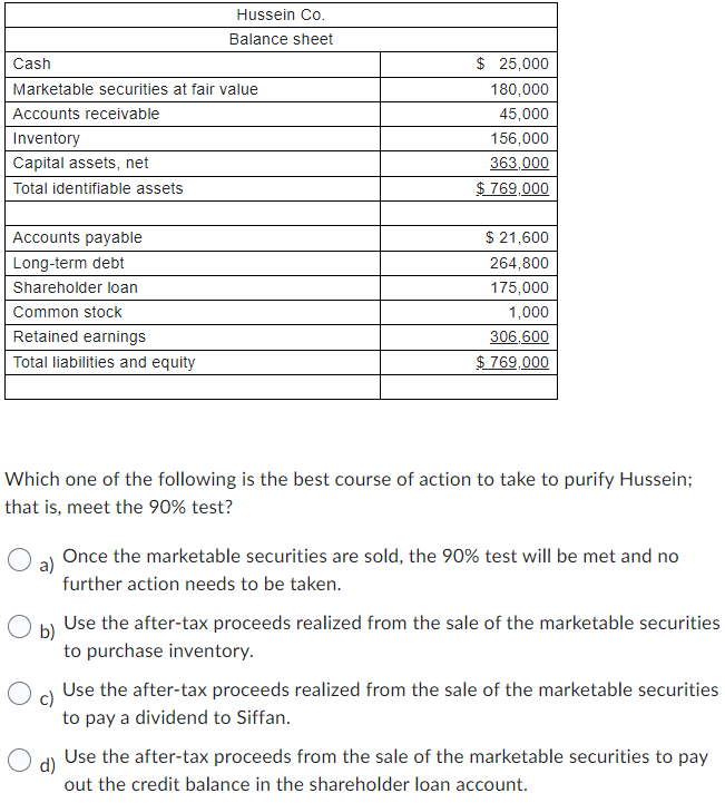 Siffan Hussein owns 100% of the shares of Hussein