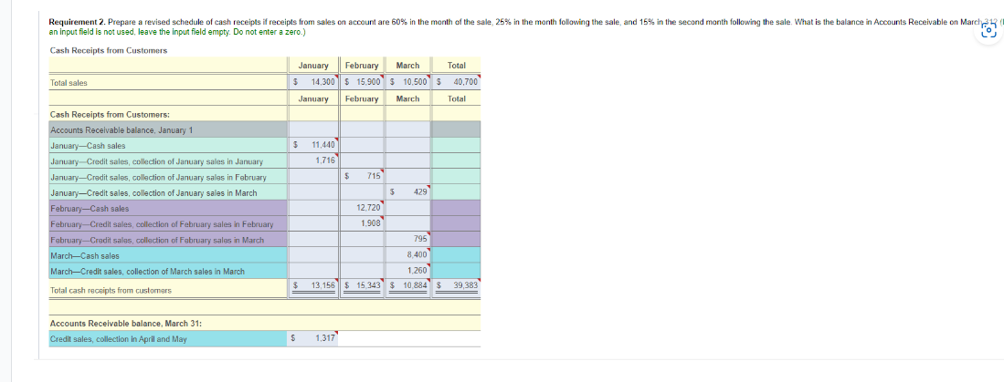 Requirement 2. Prepare a revised schedule of cash
