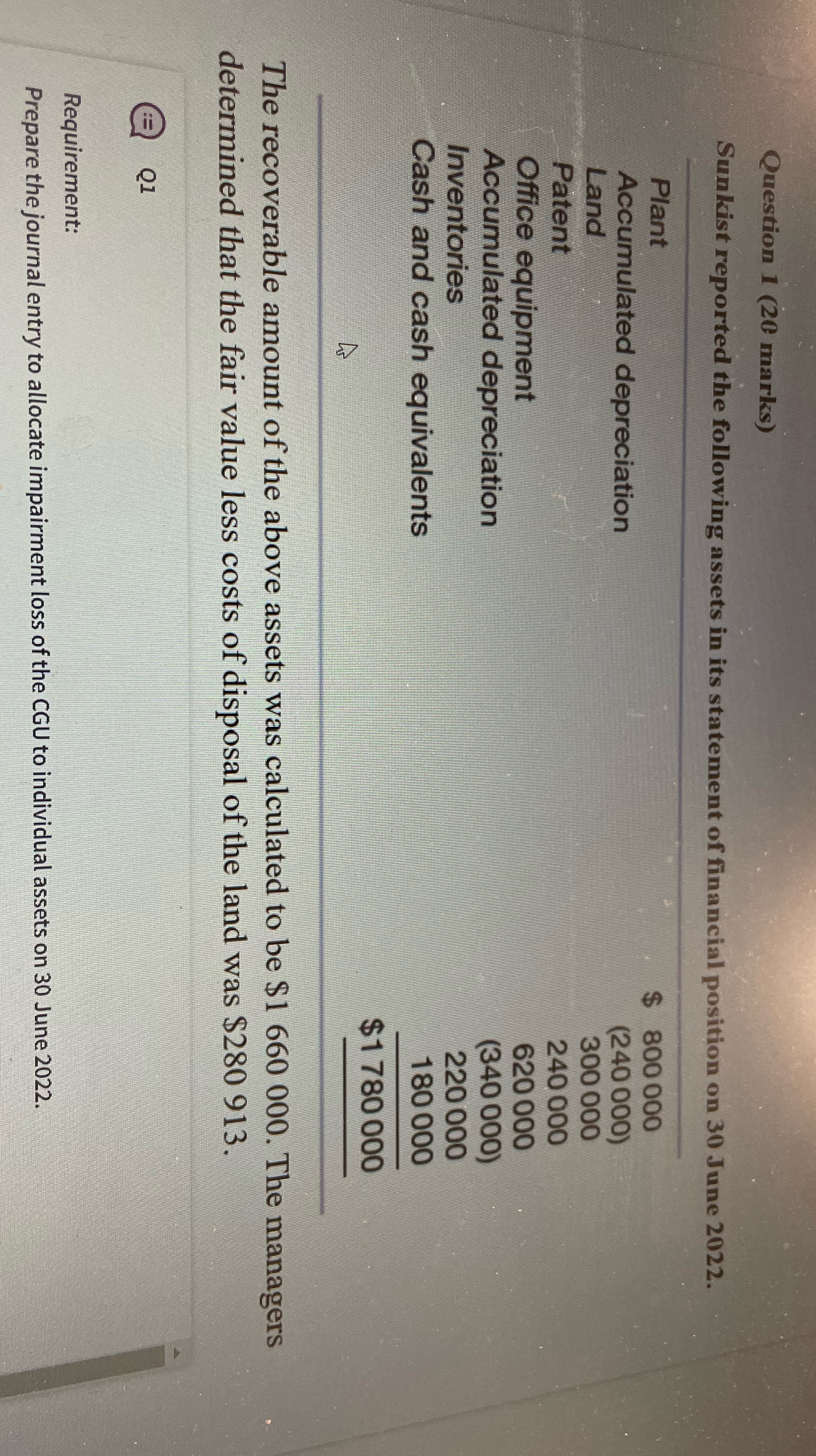 Question 1 (20 marks) Sunkist reported the