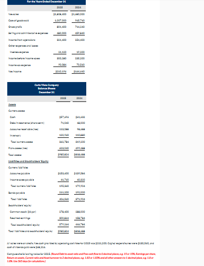 All sales are on credit. Net cash provided by