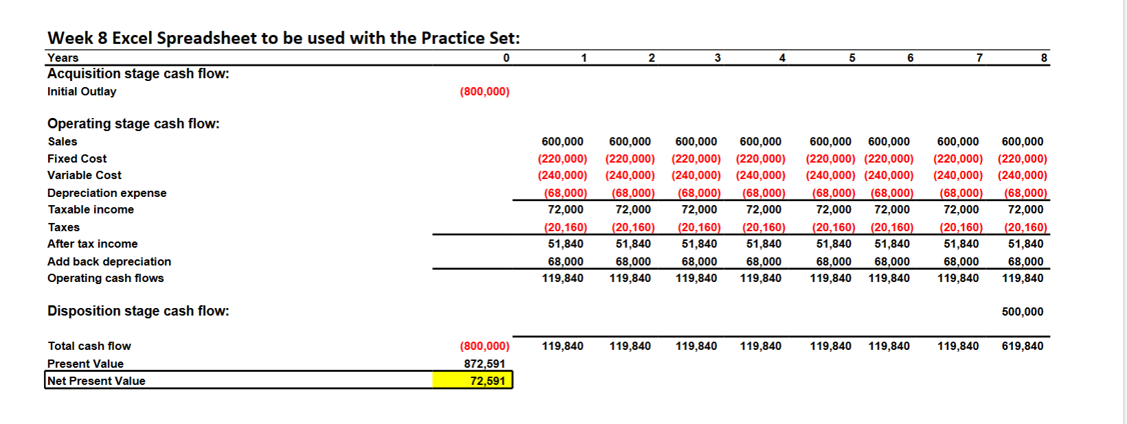 Using the spreadsheet provided, please run the