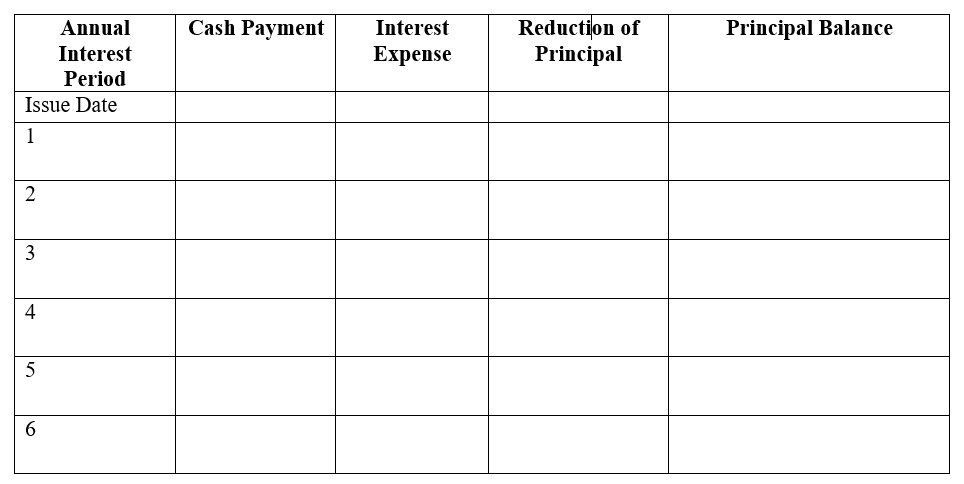 ABC Lab Corp. issues a $980,000, 5.25%, 12-year