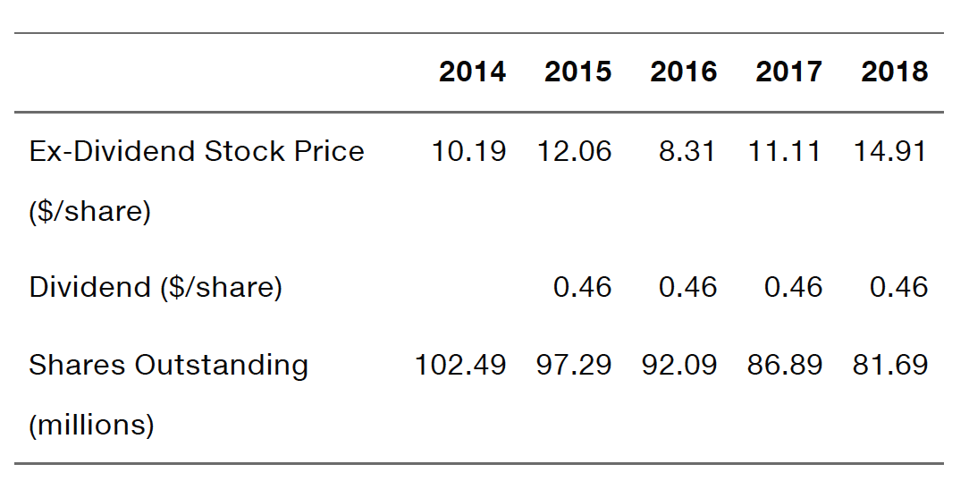 PLEASE PROVIDE EXCEL FILE WITH FORMULAS. Please