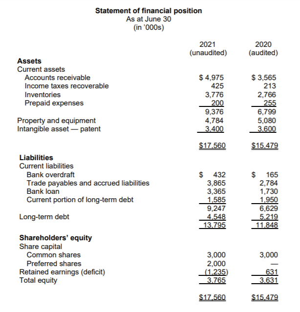 \fStatement of financial position As at June 30