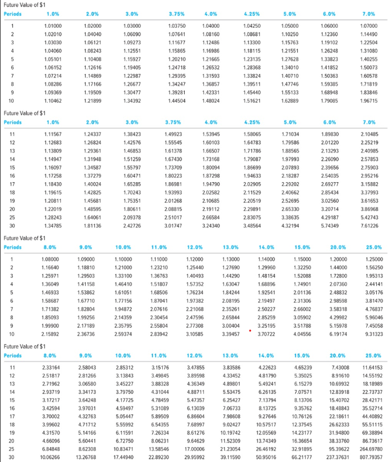 O Required Information E10-9 (Static) (Chapter