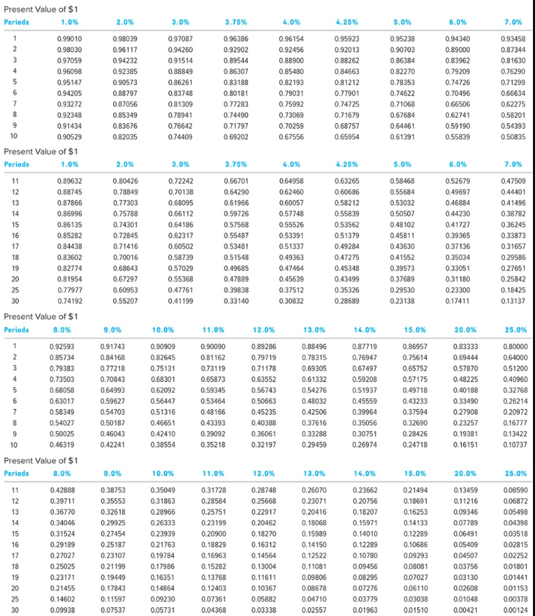 O Required Information E10-9 (Static) (Chapter