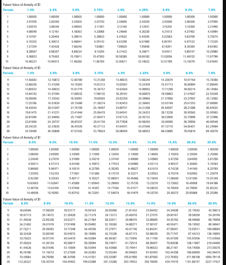 O Required Information E10-9 (Static) (Chapter