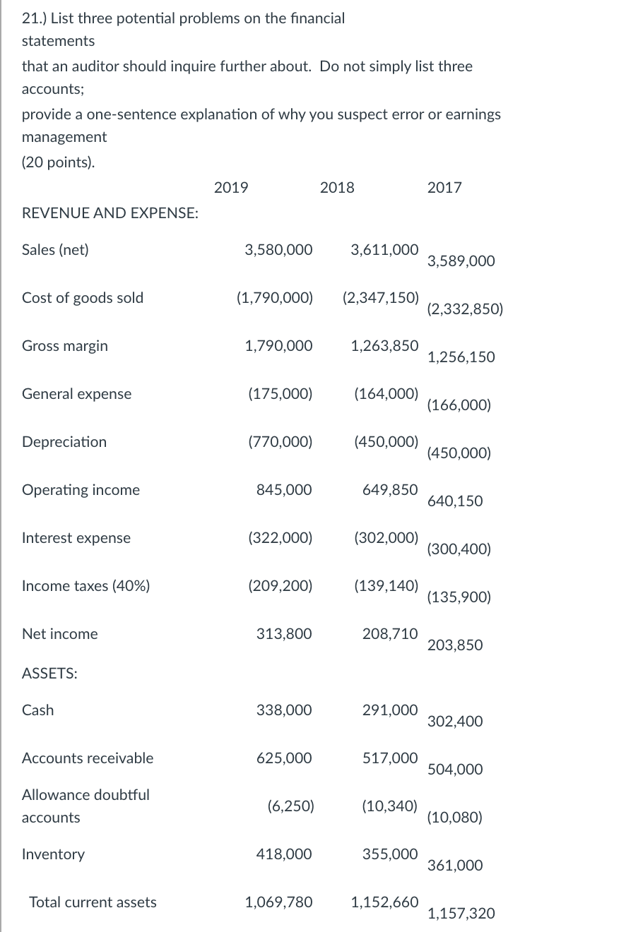 Please list a few potential problems based on the