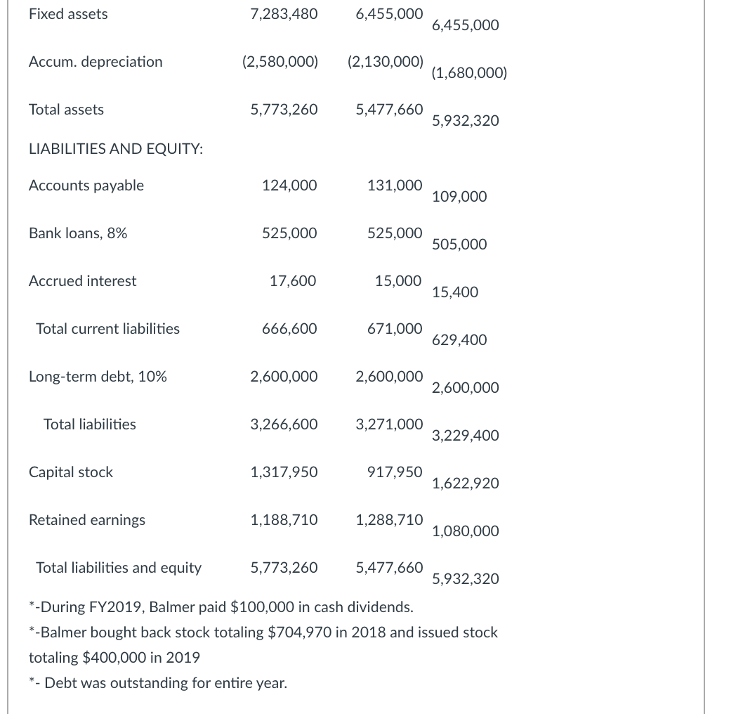 Please list a few potential problems based on the