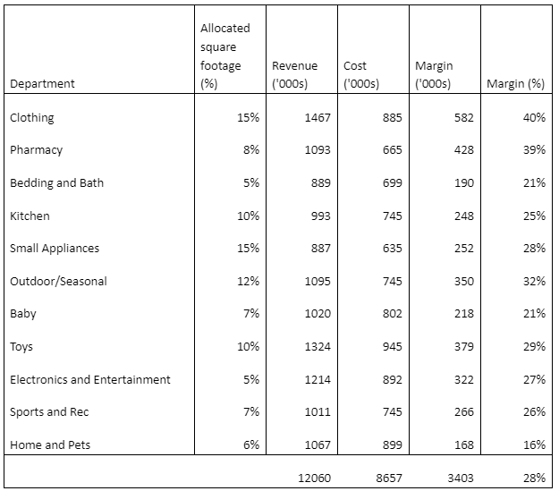 Need HELP with the implementation statement.