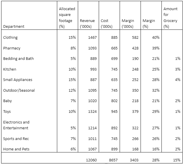 Need HELP with the implementation statement.