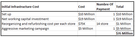 Need HELP with the implementation statement.