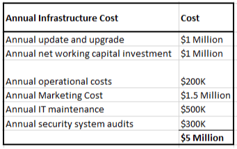 Need HELP with the implementation statement.