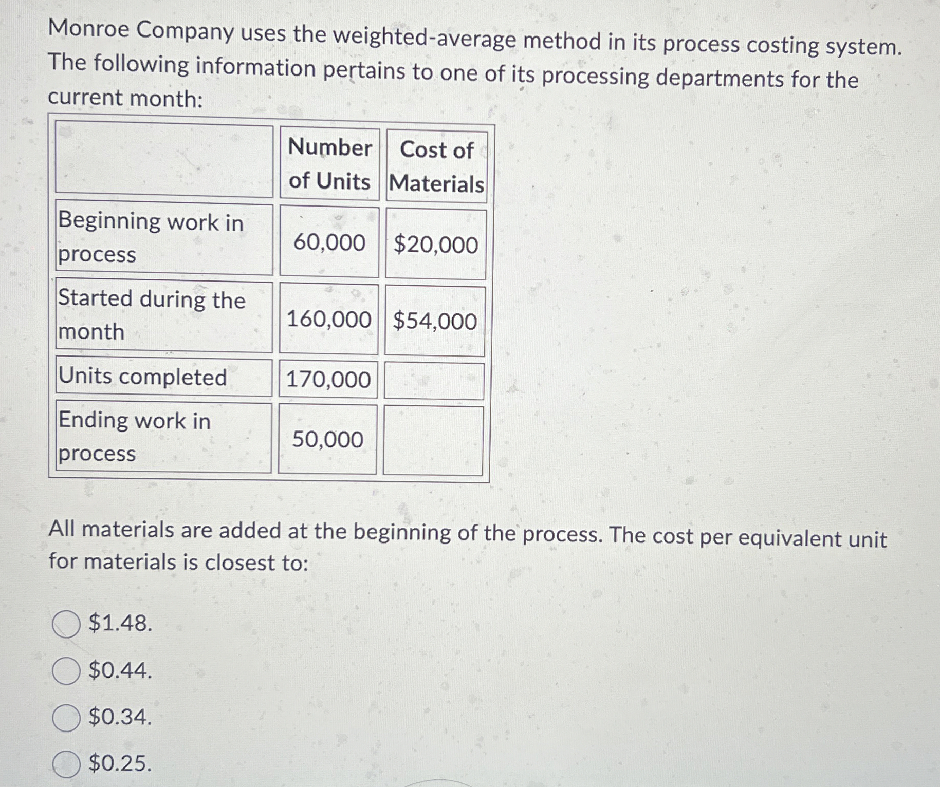 Monroe Company uses the weighted - average method