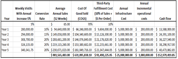 Need HELP with the implementation statement.