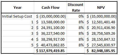 Need HELP with the implementation statement.