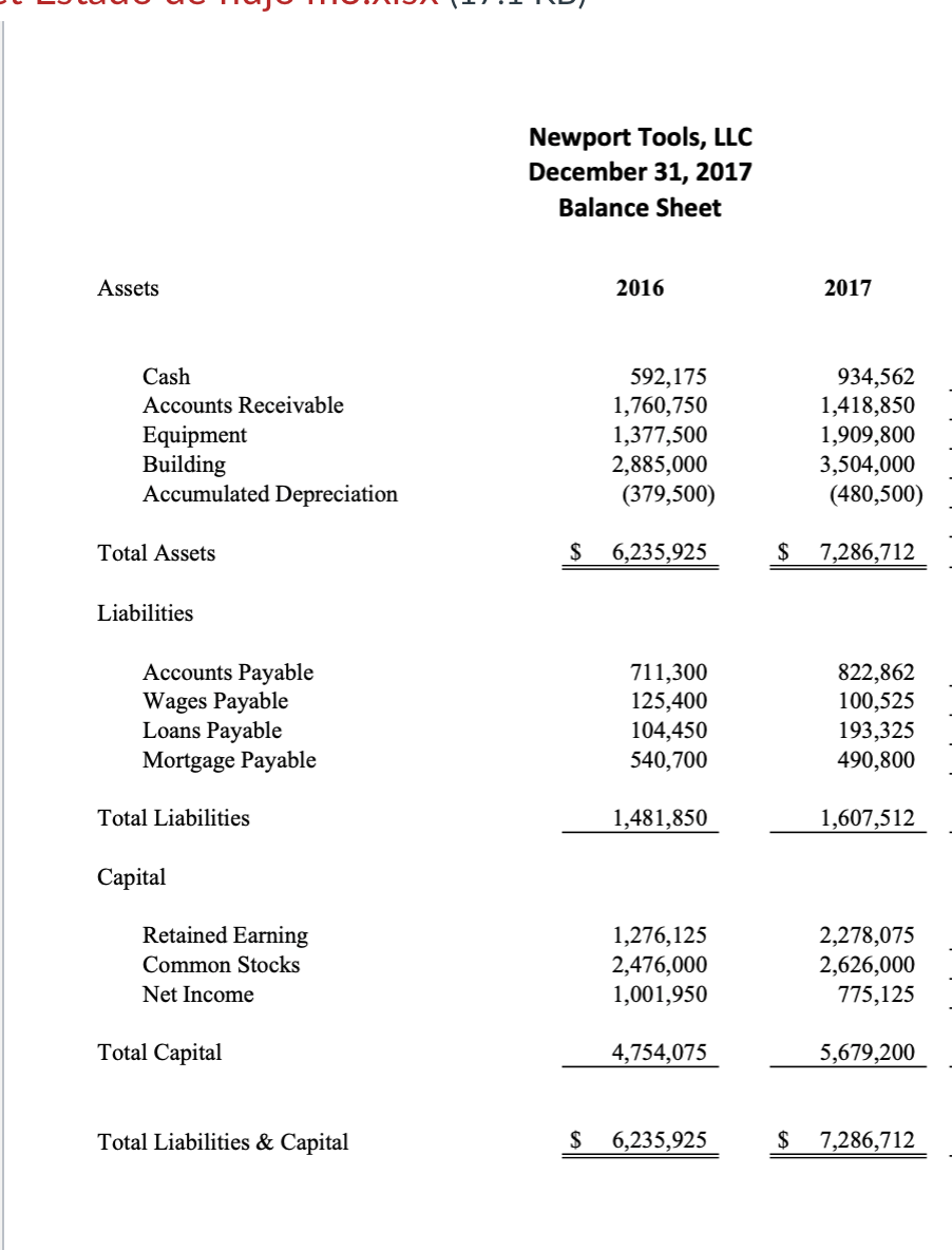 Based on the information provided in the previous