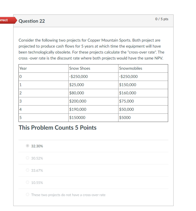 Hello, took this practice exam but would like to