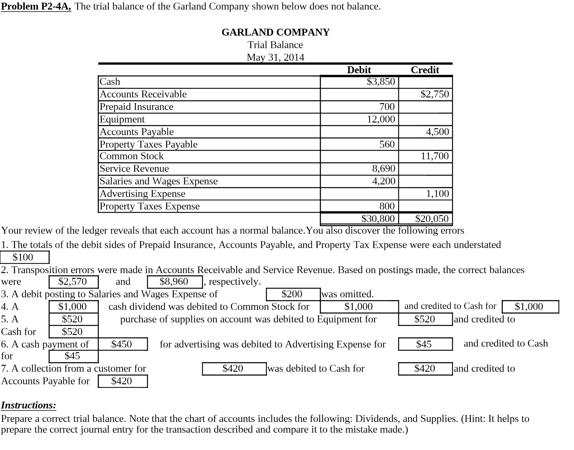 Problem P2-4A, The trial balance of the Garland