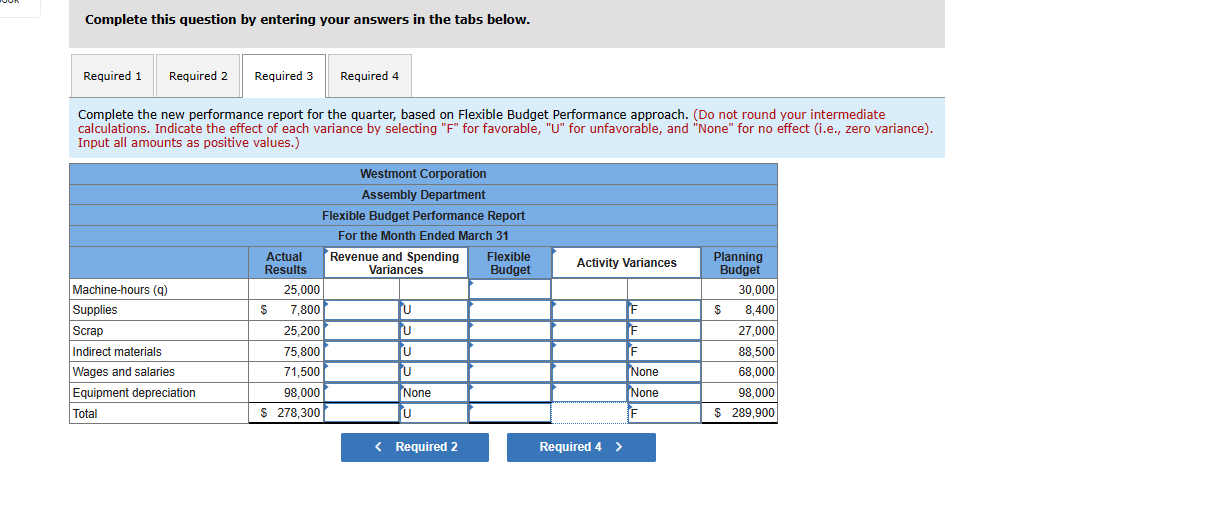 Several years ago, Westmont Corporation developed