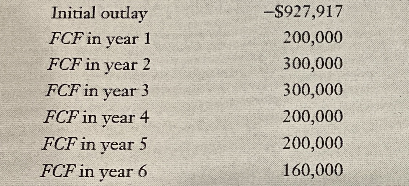 (IRR with uneven cash flows) The Tiffin Barker