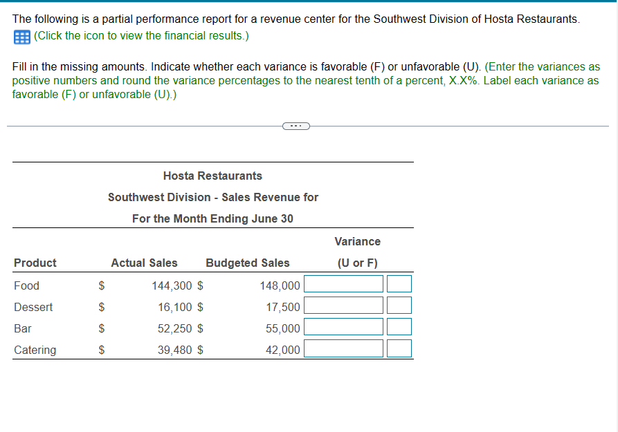 The following is a partial performance report for