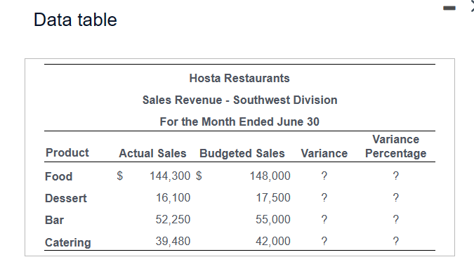 The following is a partial performance report for