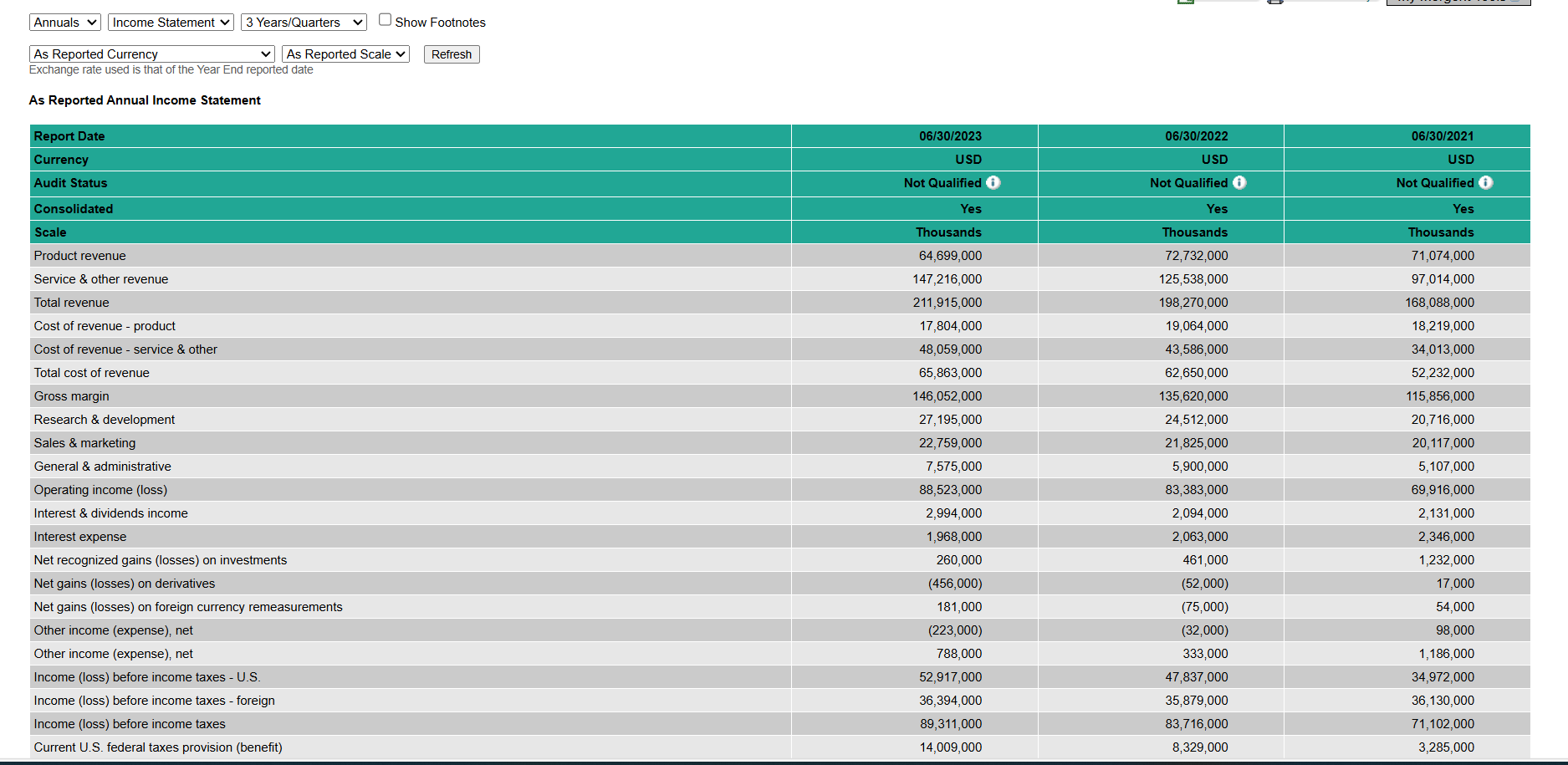 Balance Sheet v 3 Years/Quarters v | [ Show