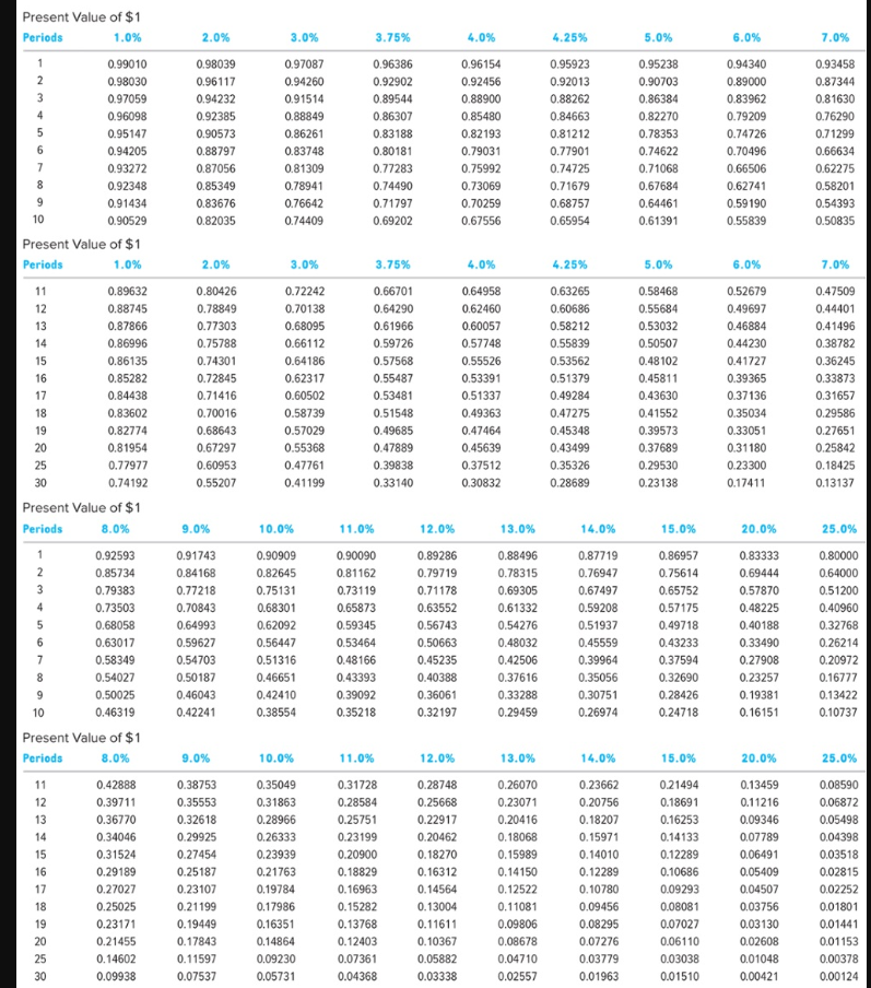 Required Information E10-9 (Static) (Chapter