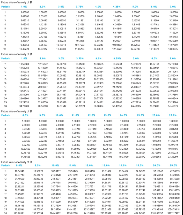 Required Information E10-9 (Static) (Chapter